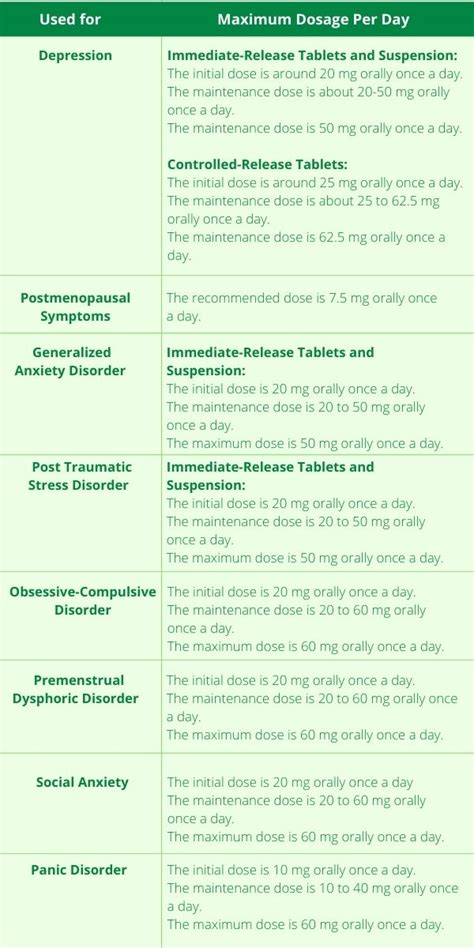 Aropax: Uses, Dosage, Side Effects, FAQ